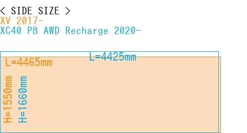 #XV 2017- + XC40 P8 AWD Recharge 2020-